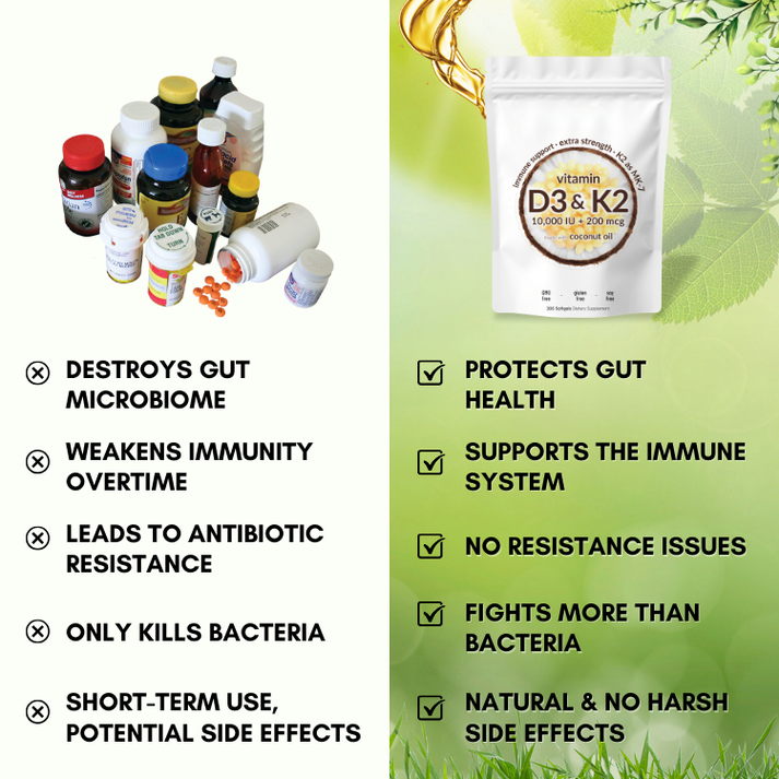 GraviGlow™ Vitamin D3 K2 Soft Gels